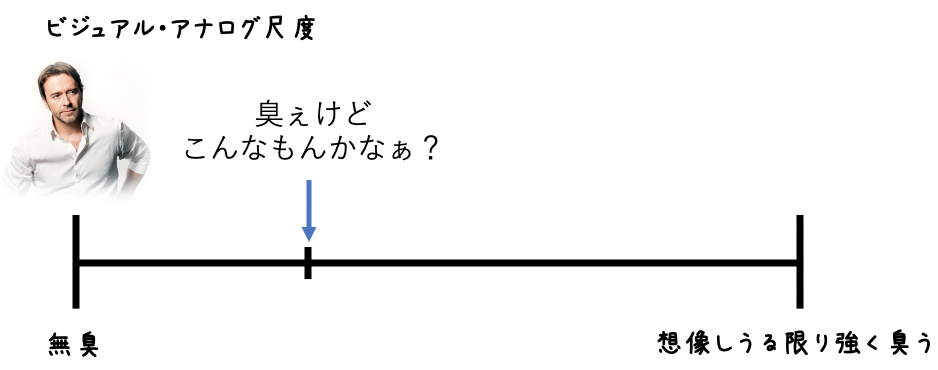 ビジュアル・アナログ尺度